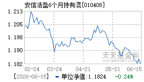 010408基金近期净值走势图