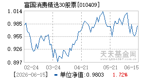 010409基金近期净值走势图