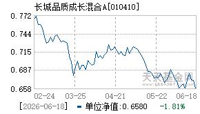 010410基金近期净值走势图