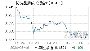 010411基金近期净值走势图