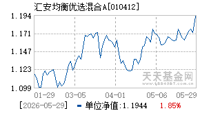 010412基金近期净值走势图