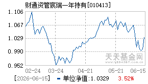 010413基金近期净值走势图