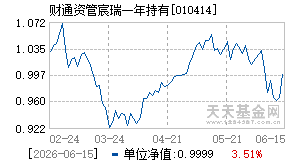 010414基金近期净值走势图