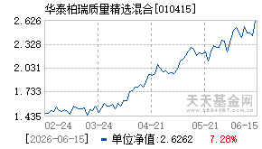 010415基金近期净值走势图
