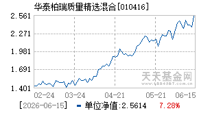 010416基金近期净值走势图