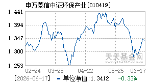 010419基金近期净值走势图