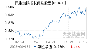 010420基金近期净值走势图