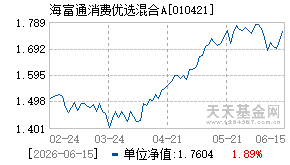 010421基金近期净值走势图
