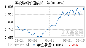 010424基金近期净值走势图
