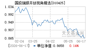 010425基金近期净值走势图