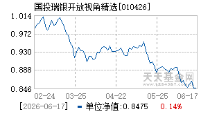 010426基金近期净值走势图