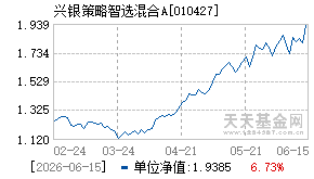 010427基金近期净值走势图