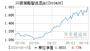 010428基金近期净值走势图