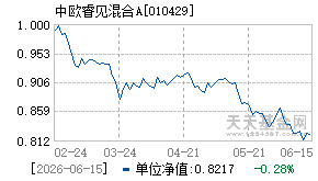 010429基金近期净值走势图