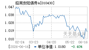 010430基金近期净值走势图