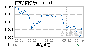 010431基金近期净值走势图