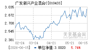 010433基金近期净值走势图
