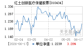 010434基金近期净值走势图