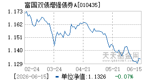 010435基金近期净值走势图