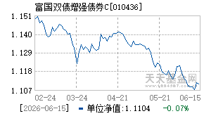 010436基金近期净值走势图