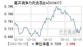 010437基金近期净值走势图