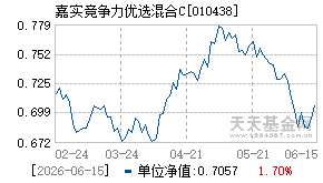010438基金近期净值走势图