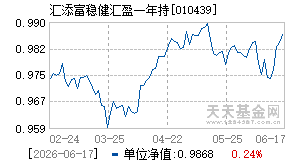 010439基金近期净值走势图