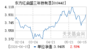 010442基金近期净值走势图
