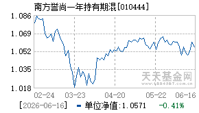 010444基金近期净值走势图