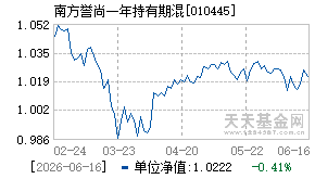 010445基金近期净值走势图