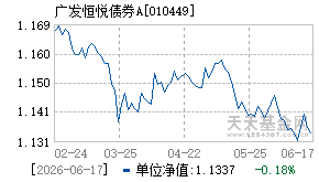 010449基金近期净值走势图