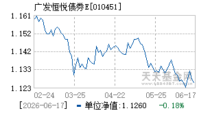 010451基金近期净值走势图
