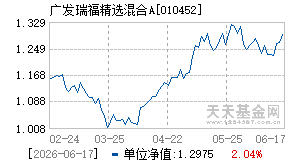 010452基金近期净值走势图