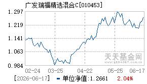 010453基金近期净值走势图