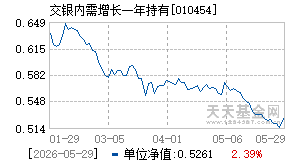 010454基金近期净值走势图