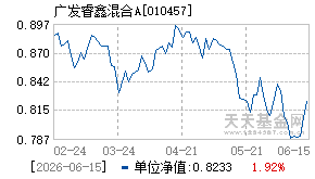 010457基金近期净值走势图
