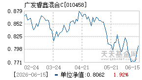 010458基金近期净值走势图