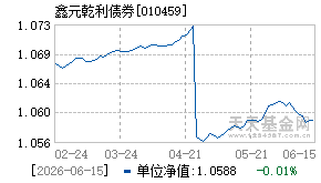010459基金近期净值走势图