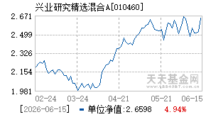 010460基金近期净值走势图