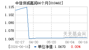 010462基金近期净值走势图