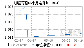 010463基金近期净值走势图
