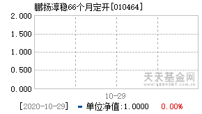 010464基金近期净值走势图