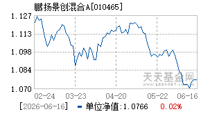 010465基金近期净值走势图