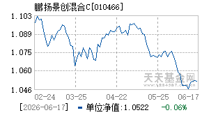 010466基金近期净值走势图
