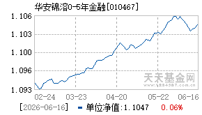 010467基金近期净值走势图