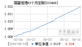 010468基金近期净值走势图