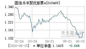 010469基金近期净值走势图