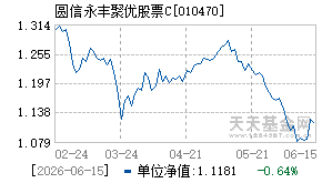 010470基金近期净值走势图