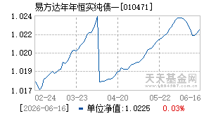 010471基金近期净值走势图
