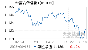010473基金近期净值走势图